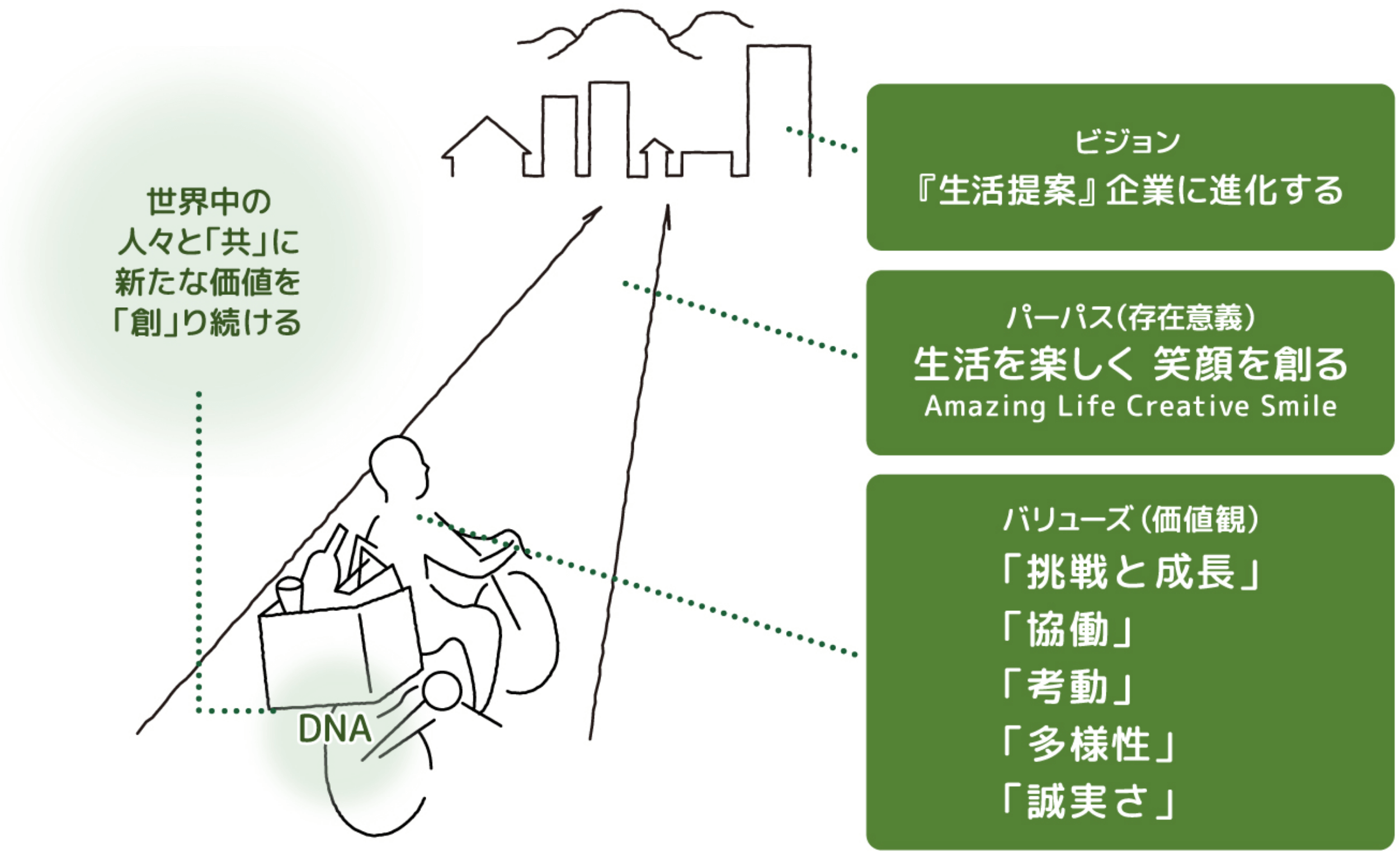 企業スローガン